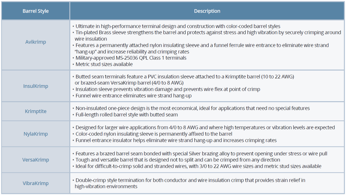 图表 - Molex 标准快速断开端子